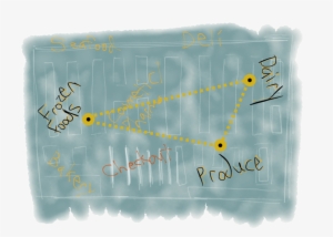 Grocery Distance Png - Portable Network Graphics