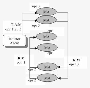 Task Announcement And Request Propagation - Diagram