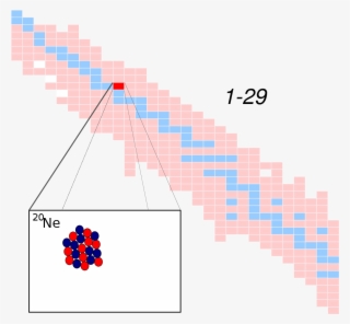 File - Neon-20 - Svg - Composition De L Atome Calcium 40