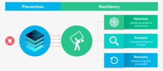 In The Event Of A Ransomware Attack Getting Through - Circle