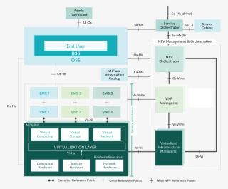 Opnfv Platform Mano User Stories