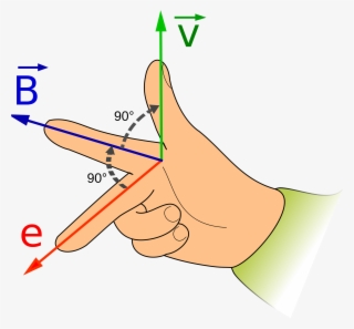 Open - Regola Della Mano Destra