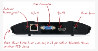 Barco The Upgraded Wipg-1600w Boasts Greater Networking - Boat
