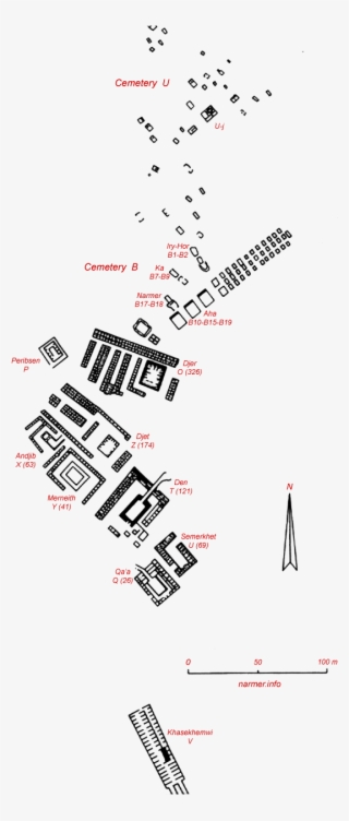 However Most Liable Seems To Be A Conception Of A Pile - Umm El Qaab