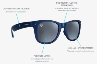 First Floating Polarized Sunglasses U Waves Gear - Polarized Sunglasses Waves