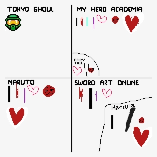 Anime Favs - My Hero Academia