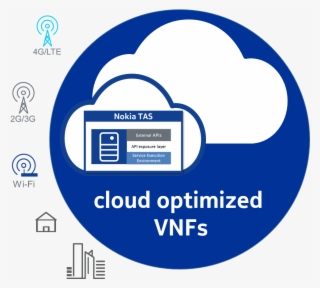 Agile Service Creation - Time