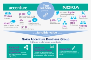 Nokiaverified Account - Nokia Customers