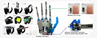 Designing Anthropomorphic Robot Hand With Active Dual-mode - Active Dual Mode Twisted String Actuation Mechanism
