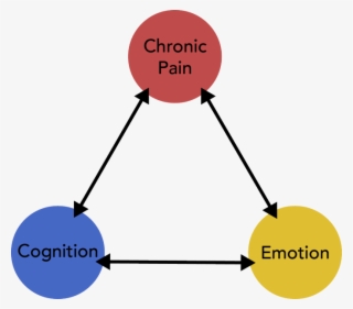Pharmacological Pain Management Clipart