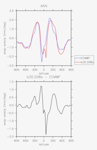 Set3 Ann Ep Ecmwf Obsc - Diagram