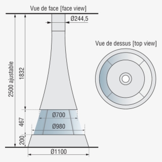 Characteristics - Diagram