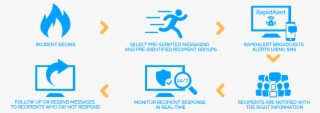 Soprano Rapidalert Infographic - Rapid Response Team Icon