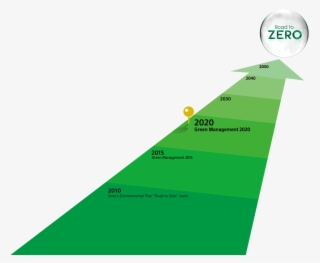 Sony Established The Road To Zero Environmental Plan - Sony Road To Zero