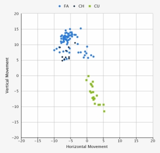 The Vertical Movement Was Better Too - Number