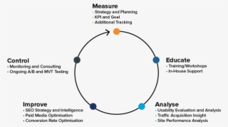 Google Analytics Services - Circle