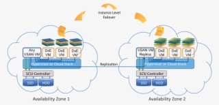 Choose Your Dxenterprise Infrastructure With Amazon - Deployment Model On Aws