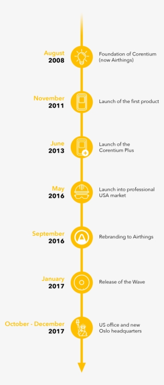 Inventive Spirit And An Ambitious Objective - Diagram