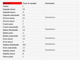 Tabla De Clasificación De Los Intervalos « Curso De - Number