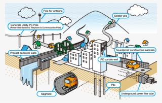 We Contribute To A Safe, Secure, And Affluent Society - Diagram