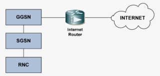 Network Designed Without A Security Solution - Diagram