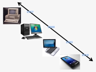 El Inicio De La Informática Como La Conocemos Hoy En - Technological Evolution