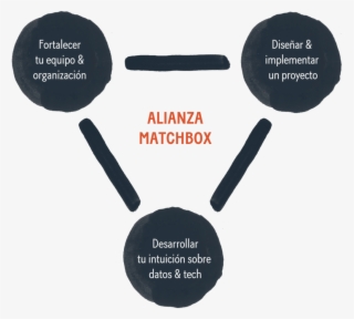 Del Año Que Dura La Alianza, Apoyamos A Los Socios