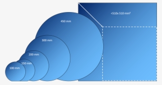 All Wafer Sizes - Circle