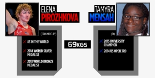 Elena Pirozhkova, Titan Mercury Tf - Jordan Burroughs Vs Kyle Snyder