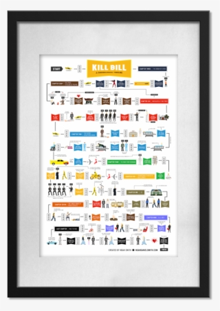 Killbill - Kill Bill A Chronological Timeline