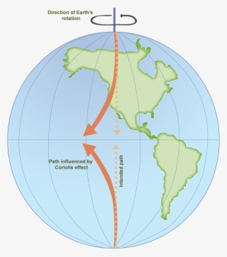 Clip Arts Related To - Forza Di Coriolis Animazione