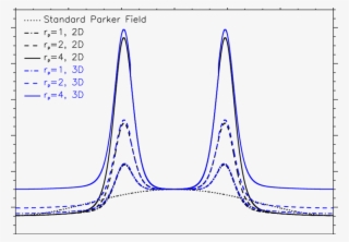 Effect Of The Latitudinally Dependent Solar Wind Speed - Diagram