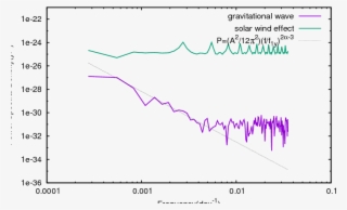 The Green Line Indicates The Simulated Solar Wind Effect - Diagram