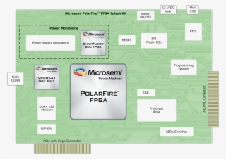 Microsemi's Polarfire Splash Kit Provides General Purpose - Diagram