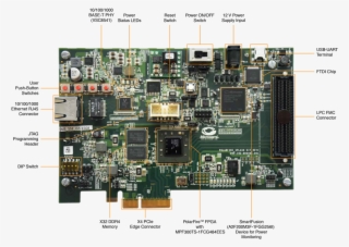 Polarfire Splash Kit - Mpf300 Splash Kit Es