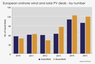 This Slowing Of Primary Greenfield Markets Is Encouraging - Plot