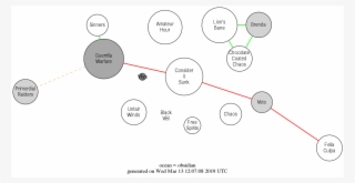 Svg - Diagram