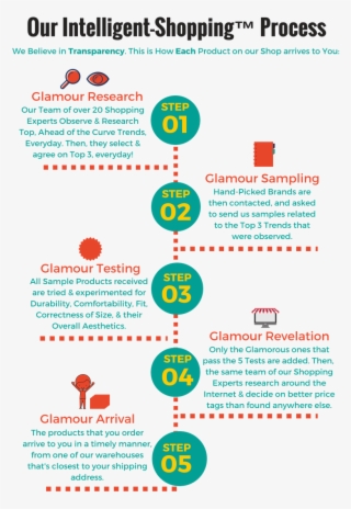 So, How Are We Able To Offer All These Good Glamorous - Poster