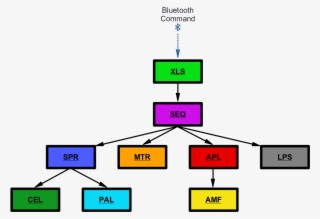 Disclosure - Diagram