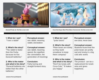 The Images We Used Were From The Student's Environment, - Cartoon