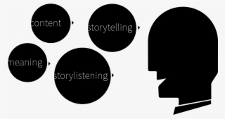 Story Telling And Story Listening - Circle - 1390x600 PNG Download - PNGkit