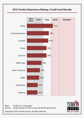 About Us - Customer Experience Southwest Airlines