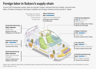 Lakhan Rijal Worked With Asylum Seekers Like Himself - Diagram