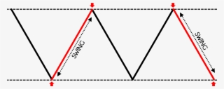 Swing Trading