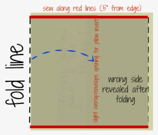 Silhouette Tutorial, Kids' Art, Art, Home Decor - Diagram