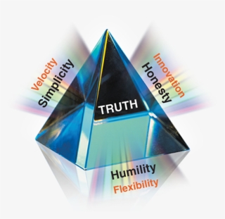 Our Values - Truth-htc - Triangle