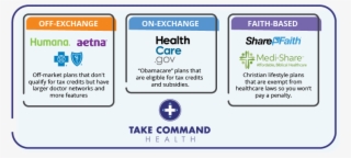 Rule 3 Graphic R4 - Healthcare.gov