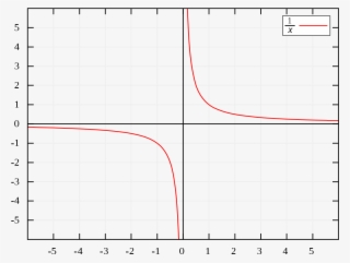 Plot
