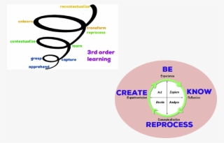 3rd Order Unity Schema - Circle