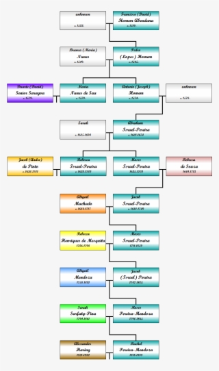 Pereira Mini-tree - Style